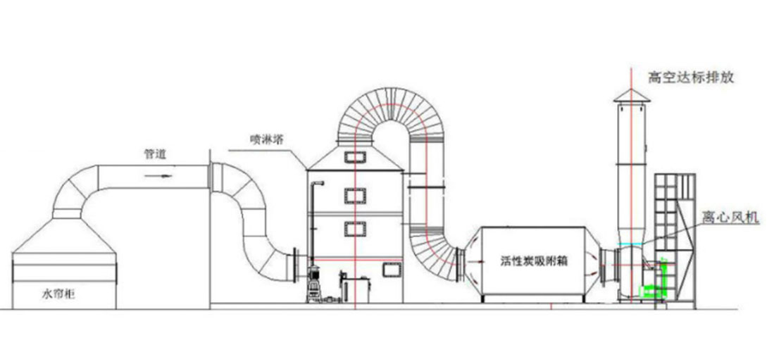 噴漆房廢氣處理風(fēng)量如何計(jì)算？